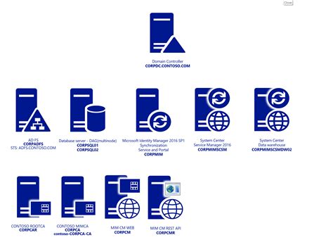 mim smart card management|mim cm certification template.